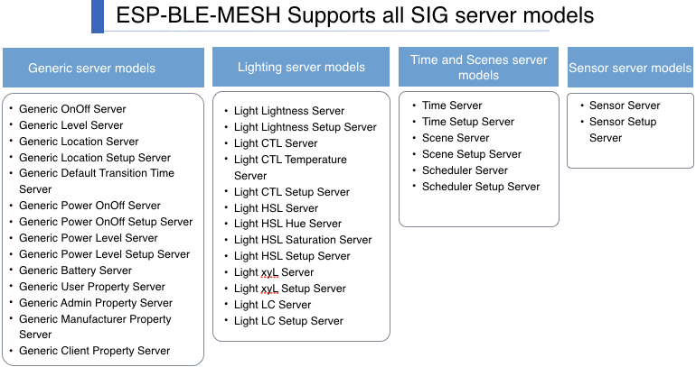 Esp Ble Mesh Is Now Fully Certified By Bluetooth Sig Espressif Systems